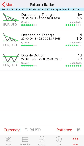 Pattern radar trading app Dukascopy