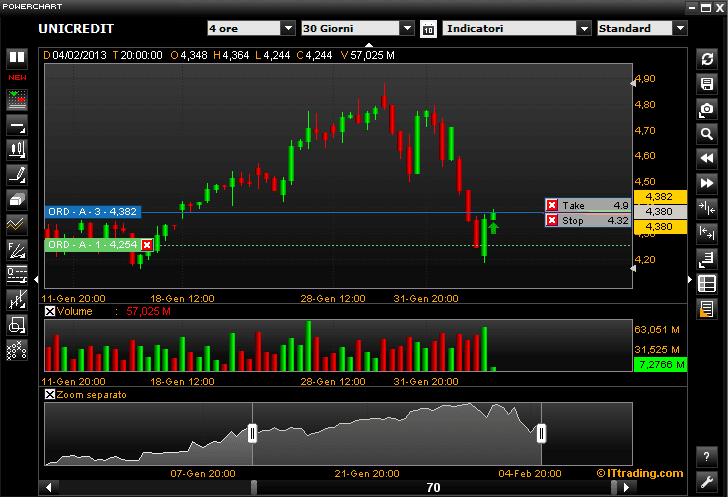demo fineco trading top 10 btc exchange