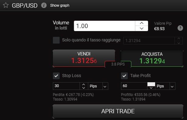 piattafoma di trading per lanalisi tecnica broker 24option miglior broker forex italiano