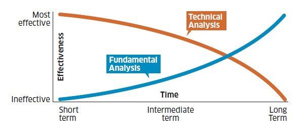 Analisi fondamentale vs Analisi Tecnica | festivaldelcinemaindipendente.it Il Portale del Trading