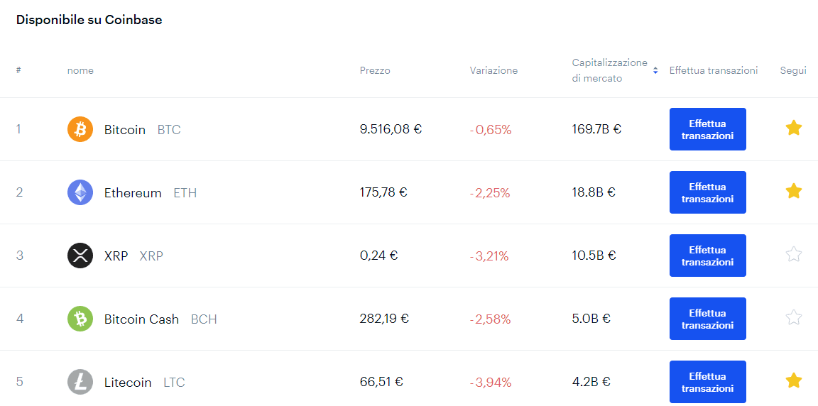 Coinbase Bitcoin Exchange - Recensione ufficiale 2020