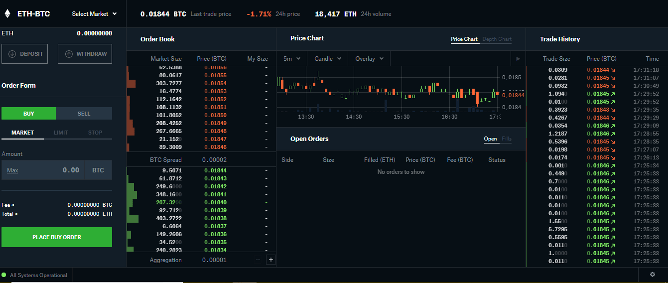 Buy bitcoin coinbase pro