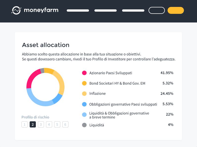 Esempio di asset allocation con Moneyfarm