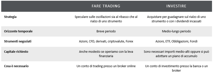 Tabella fare trading vs Investire