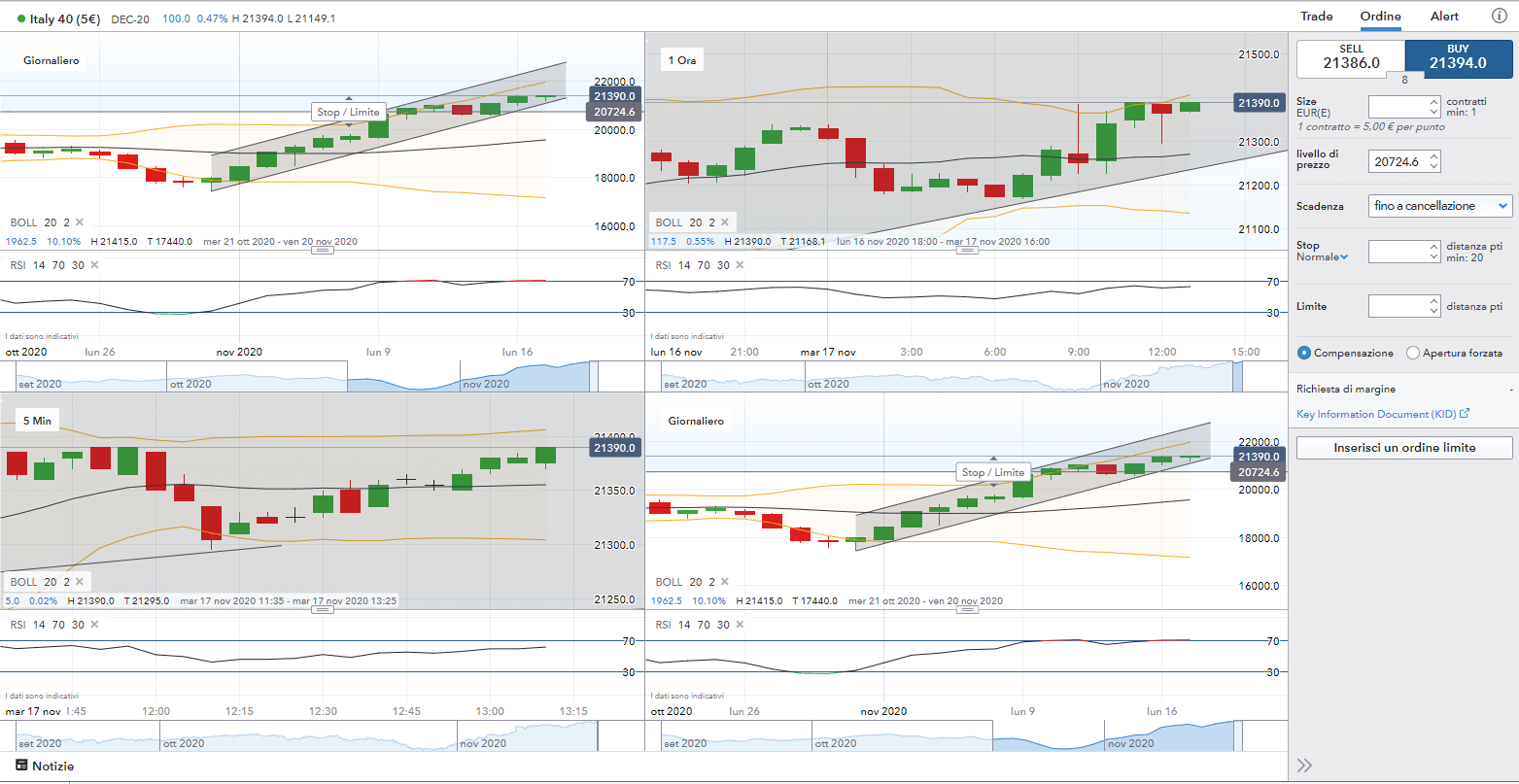 schermata con 4 grafici sulla IG Trading