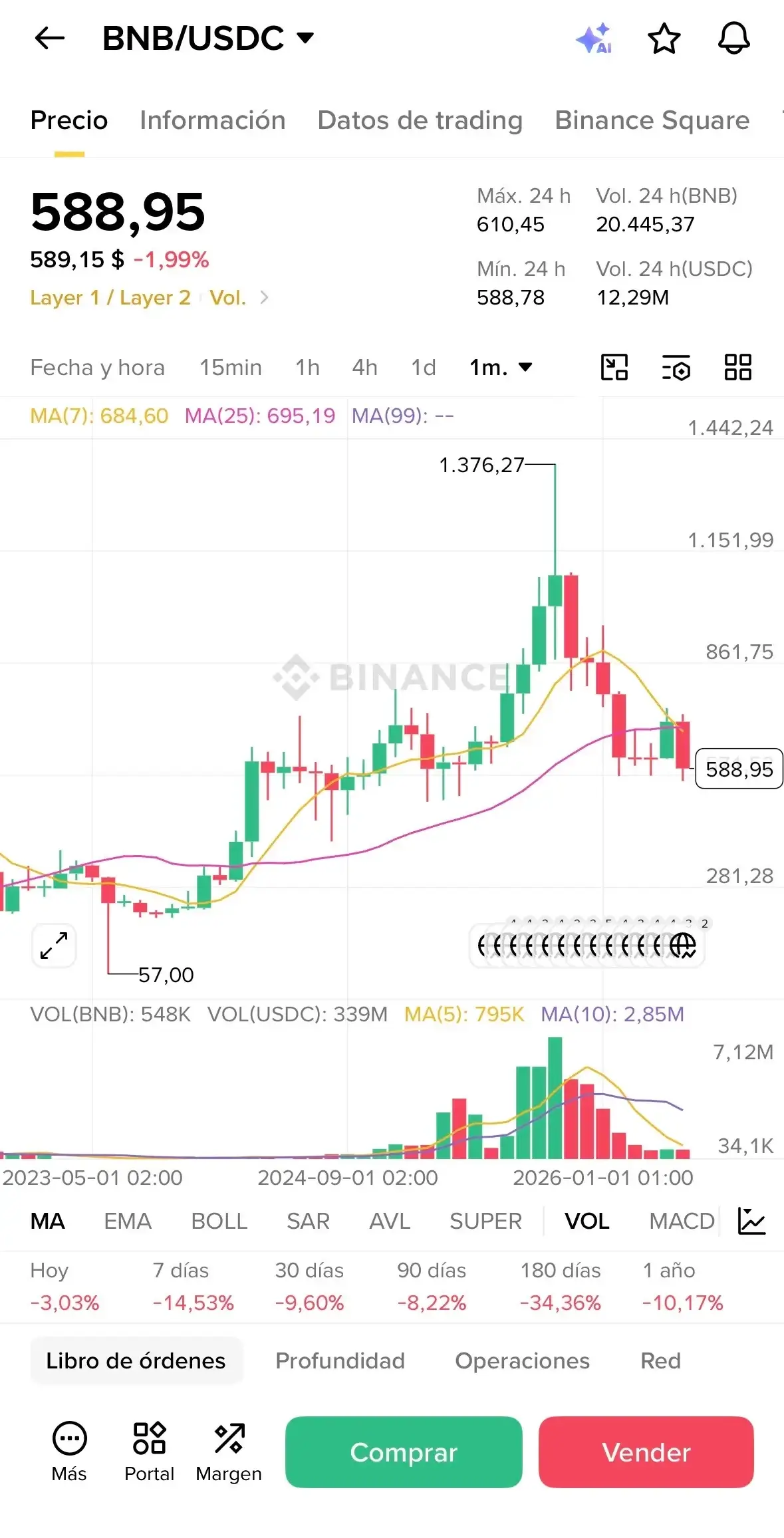 coinbase vs binance comprar crypto
