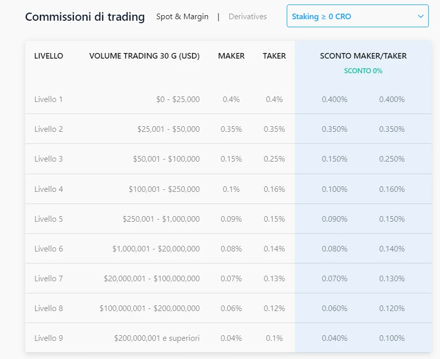 Commissioni Crypto.com