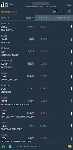 Migliori pac app posizioni chiuse