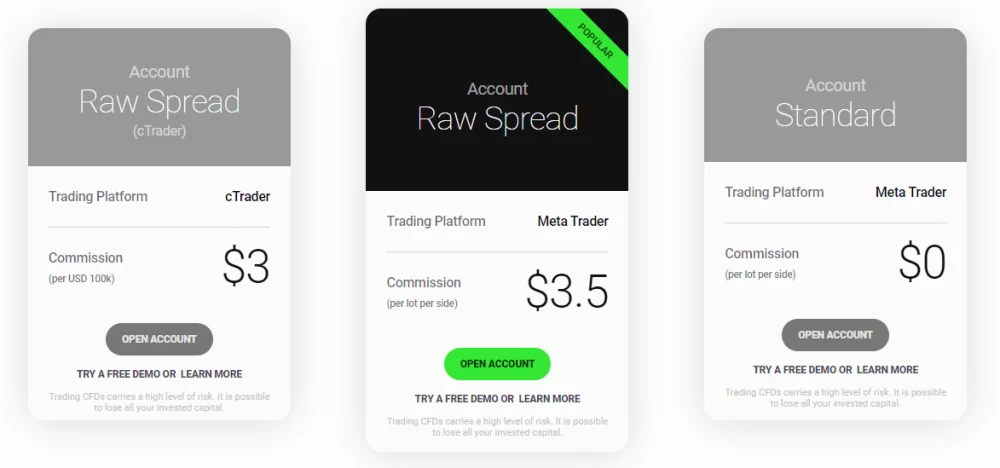 Fees and Spreads