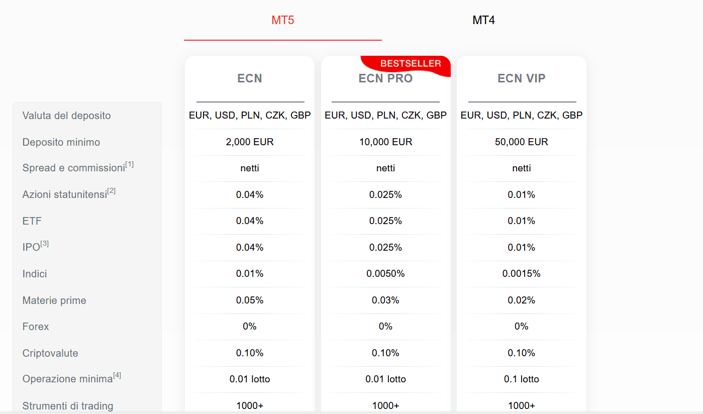 InstaForex conto MT5