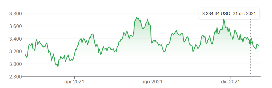 Amazon stock