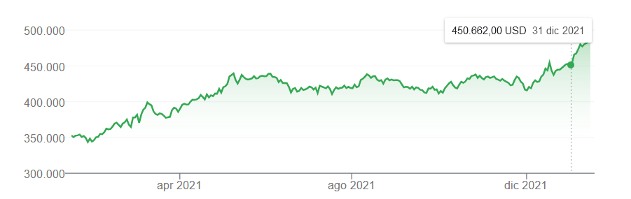 Berkshire stock