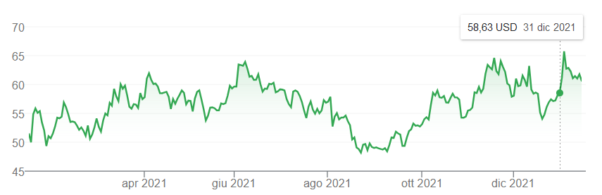 GM stock