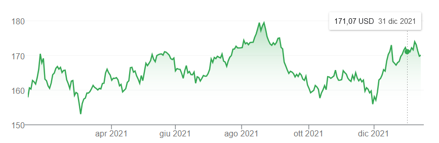 Johnson&Johnson stock