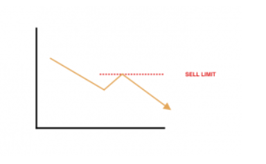 Sell limit order
