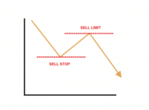 Ordine sell stop limit