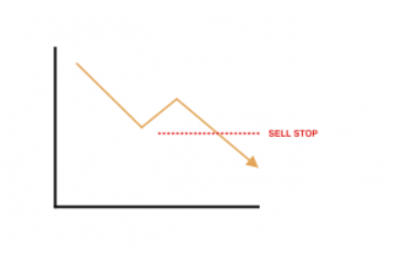 Sell stop order