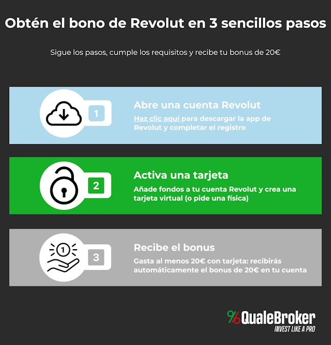 Revolut bonus pasos