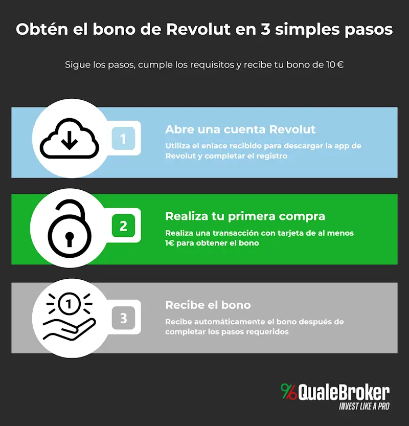 Revolut step per ottenere il bonus di benvenuto