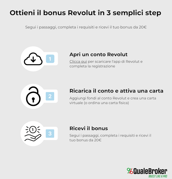 Revolut step per ottenere il bonus di benvenuto