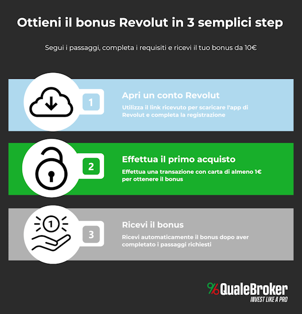 Revolut step per ottenere il bonus di benvenuto