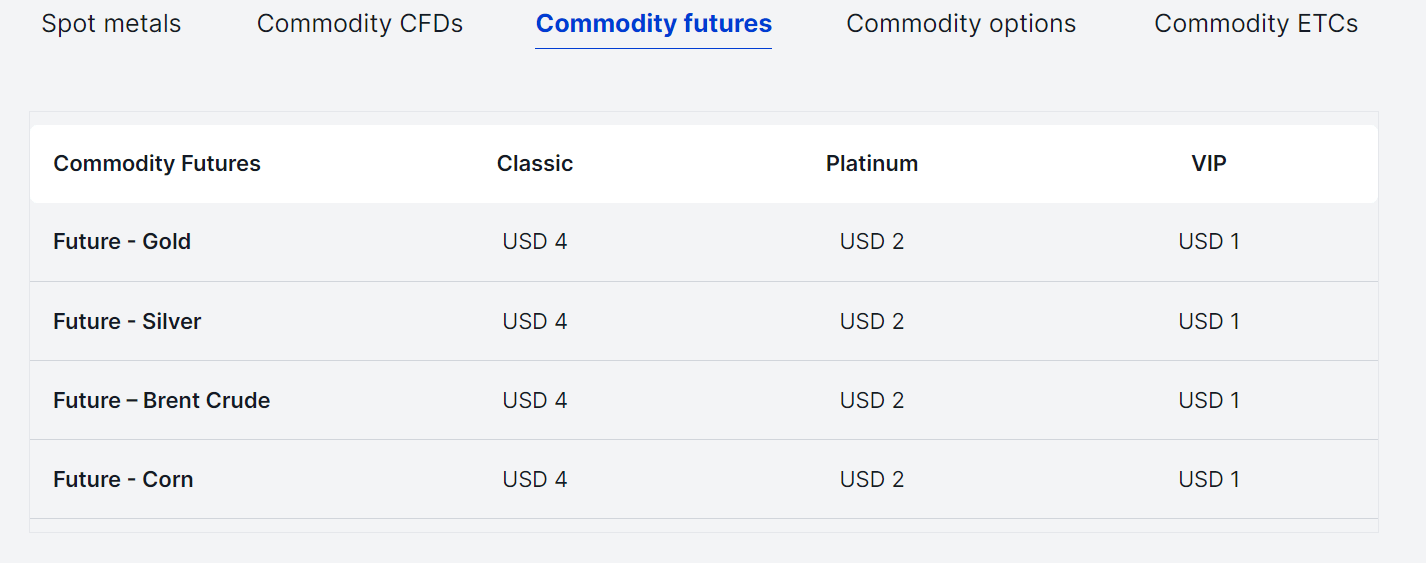Saxo Markets commodity fees