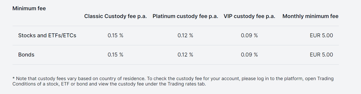 Saxo Markets Custody fees