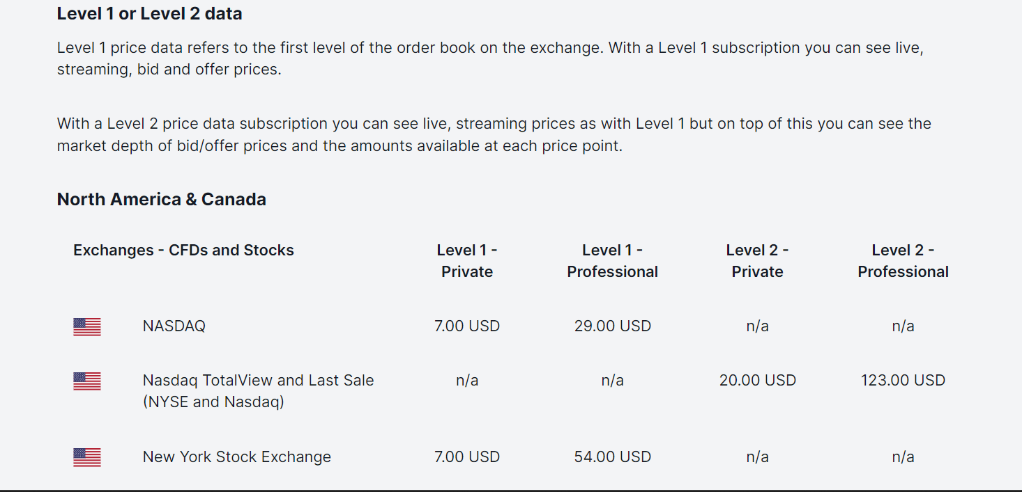 SaxoTraderGo Level 1 and 2 data prices