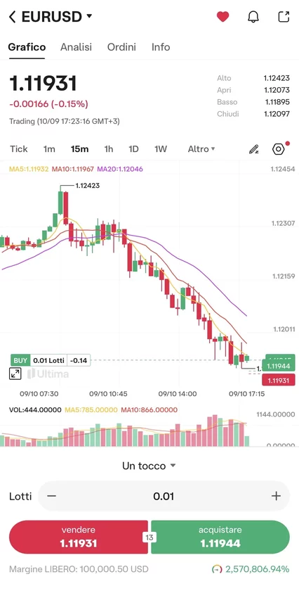 App di Ultima Markets: grafico di EUR/USD con l'ordine a un tocco, i lotti e i pulsanti per vendere e acquistare