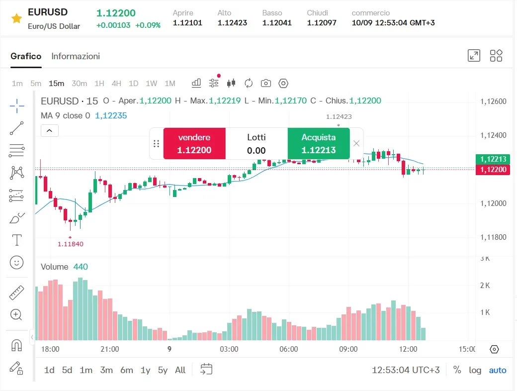 Piattaforma web di Ultima Markets: grafico a candele di EUR/USD a 15 minuti con i pulsanti per vendere e acquistare
