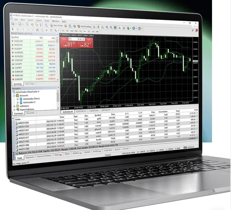 MetaTrader 4 Piattaforma MetaTrader 4 per ActivTrades