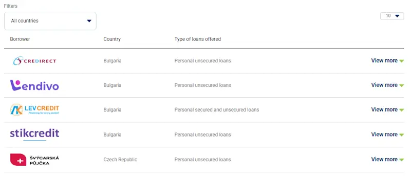 Mintos apertura conto