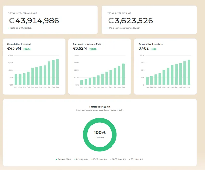 Afranga statistiche rendimenti