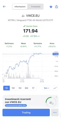 App di Freedom24, scheda dell'ETF Vanguard FTSE All-World su Xetra con grafico e pulsante Trading