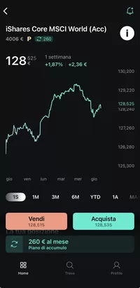 App di Scalable Capital, scheda dell'ETF iShares Core MSCI World con pulsanti Vendi e Acquista