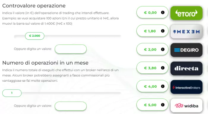 Simulatore azioni italiane DEGIRO vs Directa