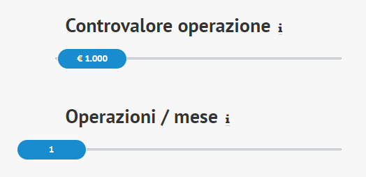 Simulatore azioni italiane parametri