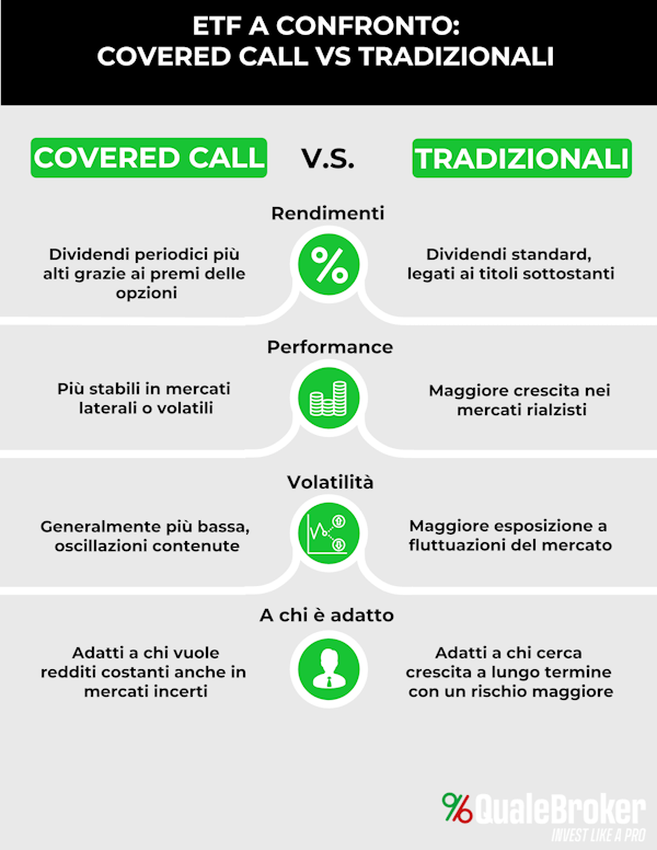 Investire su ETF Overnight con Freedom24