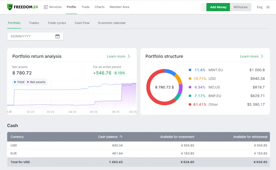 Investire su ETF Overnight con Freedom24: portfolio