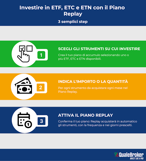 Piano Replay step da seguire