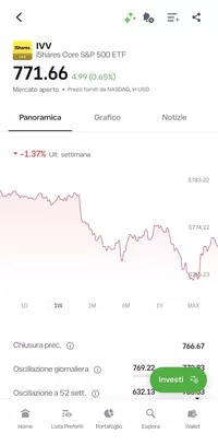 App di eToro, scheda di un ETF con grafico settimanale e pulsante Investi