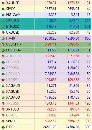 MetaTrader 4 Klimex