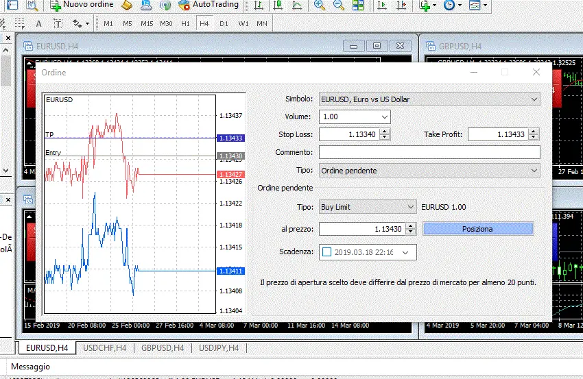 mascherina ordini MetaTrader4 Swiss Markets