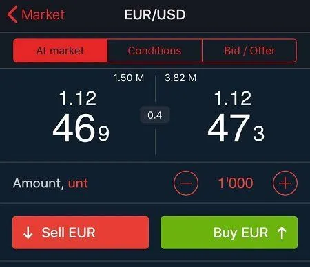 bid ask spread EUR/USD
