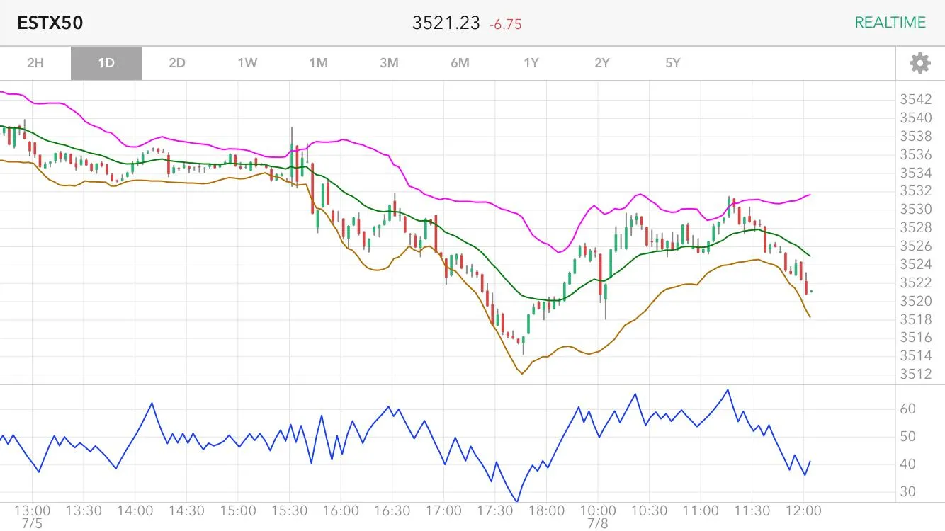 App IBKR Interactive Brokers