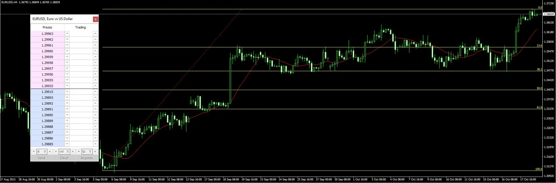 MT4 grafico Xm.xom