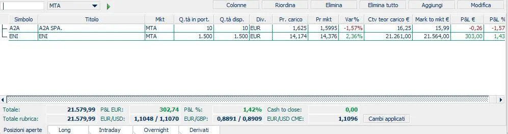 Portafoglio T3 Webank