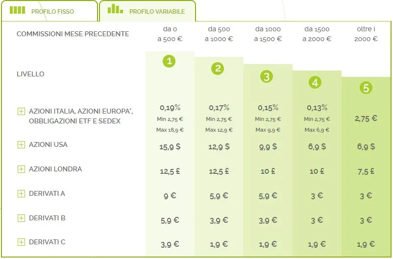 commissioni di trading Webank