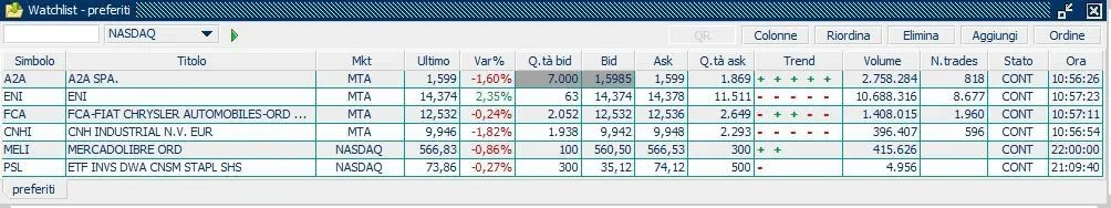 Watchlist T3 Webank