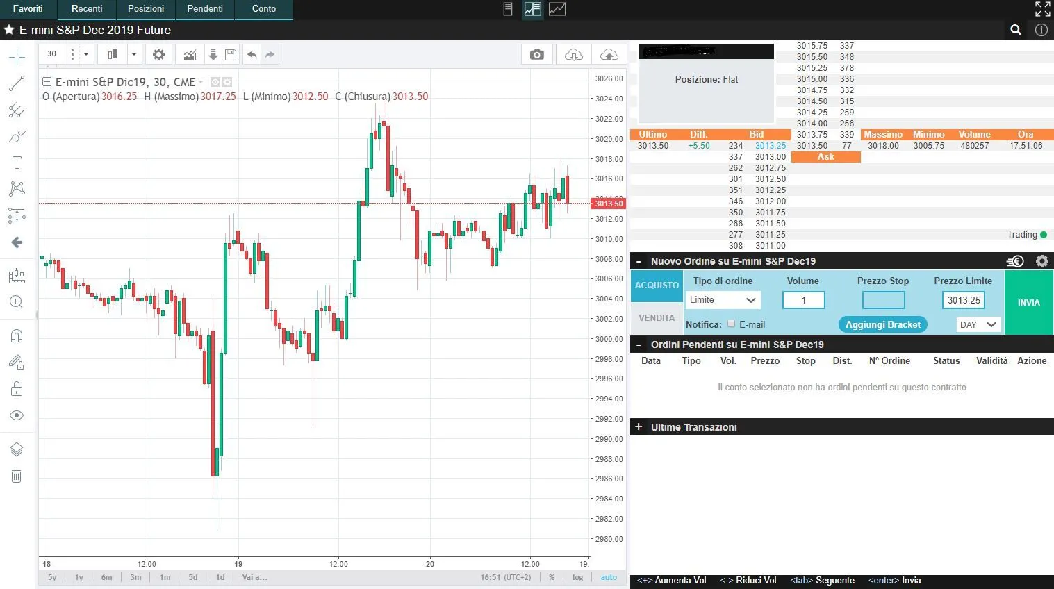 Scheda prodotto iBroker